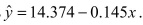 A company studying the productivity of its employees on a new information system was interested in determining if the age (X)  of data entry operators influenced the number Of completed entries made per hour (Y) .The regression equation is   Suppose the actual completed entries per hour for an operator who is 35 years old was 8. The residual is A) -1.3 B) 2.6 C) -3.5 D) 1.3 E) -2.2