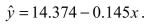 A company studying the productivity of their employees on a new information system was interested in determining if the age (X)  of data entry operators influenced the number Of completed entries made per hour (Y) .The regression equation is   If   =2.61, then the correlation coefficient between age and productivity is A) .779 B) -.236 C) .575 D) -.929 E) -.779