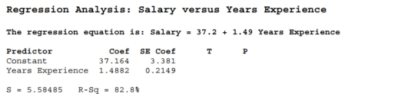 Data were collected for a sample of 12 pharmacists to determine if years of experience and salary are related. Based on the results below, the calculated t- Statistic to test whether the regression slope is significant is   A)  10.99 B)  47.97 C)  31.2 D)  6.93 E)  5.58485