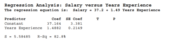 Data were collected for a sample of 12 pharmacists to determine if years of experience and salary are related. Based on the output below, how much of the Variability in pharmacists' salary is accounted for by years of experience?   A)  82.8 % B)  47.97 % C)  5.58485 thousand dollars D)  10.99 % E)  98.9 %
