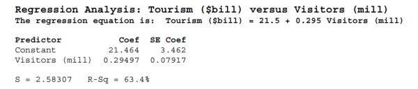 <strong>Data are collected on the number of foreign visitors to a country (million) and total tourism revenue ($billion) for a sample of 10 countries. According to the following Output, what is standard error of the slope for this estimated regression equation? S = 2.58307 R-Sq = 63.4%</strong> A) 2.58307 B) 3.462 C) 0.07917 D) 6.672 E) 0.29497