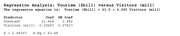 <strong>According to the partial regression analysis output below, what is the t-statistic to test whether the regression slope is significant? </strong> A) 6.20 B) 13.88 C) 0.07917 D) 2.58307 E) 3.73