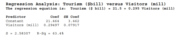 <strong>According to the regression analysis output below, how much of the variability in tourism revenue is accounted for by the number of foreign visitors? </strong> A) 63.4 % B) 13.8 % C) 2.58 billion $ D) 21.464 % E) 3.73 billion $
