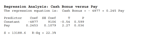 <strong>Using the following regression analysis of the relationship between the size of cash bonuses and pay scale, find the correlation between average annual cash bonus and Average annual pay? </strong> A) -0.540 B) -0.223 C) 0.108 D) 0.472 E) Cannot be determined from the information given.