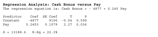 <strong>According to the following regression analysis, the correlation between average annual cash bonus and average annual pay using α = 0.05 is </strong> A) not significantly different from zero. B) negative but not significantly different from zero. C) positive and significantly different from zero. D) negative and significantly different from zero. E) Cannot be determined from the information given.