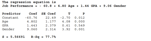 <strong>According to the multiple regression model to predict the job performance of new hires based on age, GPA and gender (female = 1 and male = 0) shown below, how Much of the variability in Job Performance is explained by the model? </strong> A) 30.33 % B) 77.7 % C) 5.56 % D) 60.76 % E) Cannot be determined.