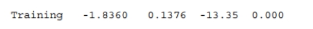 <strong>A sample of 15 recently trained line workers was selected to determine if there is a relationship between the number of hours of training time received by production line Workers and the time it took (in minutes) for them to trouble shoot their last process Problem were captured. Use the regression output for the independent variable Shown below to find the 95% confidence interval for the slope of the regression Equation. </strong> A) -4 to 0.32 B) -1.9776 to -1.7224 C) -2.1332 to -1.5388 D) -3.611 to -0.069 E) Can't be determined with the information given.