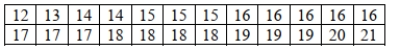 A large software development firm recently relocated its facilities. Top management is interested in fostering good relations with their new local community and has encouraged their professional employees to engage in local service activities. They wish to determine the average number of hours the firm's professionals volunteer per month. A random sample of 24 professionals reported the following number of hours:   A. Based on the sample results, find the 95% confidence interval and interpret. b. For a more accurate determination, top management wants to estimate the average number of hours volunteered per month by their professional staff to within one hour with 99% confidence. How many randomly selected professional employees would they need to sample? c. Suppose 40 professional employees are randomly selected. This sample yields a mean of 15.2 hours and a standard deviation of 1.8 hours. Find a 95% confidence interval and interpret.<div style=padding-top: 35px> 
