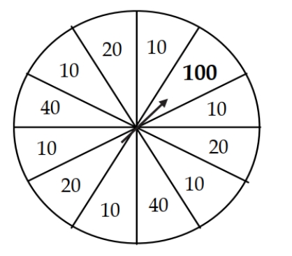 During a promotion, Christina's department store offers a mailing  scratch a winner - discount savings.  After customers select the items they wish to purchase, they scratch their discount sticker from the mailing to determine the discount they will receive. The scratch wheel is divided into 12 slices. Six slices are red and award a 10% discount, three slices are white and award a 20% discount, and two slices are blue and award a 40% discount. The remaining slice is gold and awards a 100% discount if the customer scratches that slice!    A. What is the probability that a customer gets at least a 40% discount? b. What is the probability that a customer does not get at least a 40% discount? c. What is the probability that a customer gets a 10% or 20% discount? d. What is the probability that two customers in a row get a 20% discount?