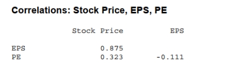 Shown below is a correlation table showing correlation coefficients between stock price, earnings per share (EPS)  and price/earnings (P/E)  ratio for a sample of 19 Publicly traded companies. Which of the following statements is false?   A)  EPS is the best predictor of stock price. B)  The strongest correlation is between EPS and stock price. C)  There is a weak negative association between PE and EPS. D)  PE is the best predictor of stock price. E)  The weakest correlation is between PE and EPS.