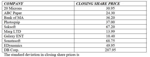 <strong>The following table shows representative recent closing share prices for a small sample of companies based in India in late 2013. </strong> A) $81.6. B) $25.8. C) $36.6. D) $62.7. E) $67.6.