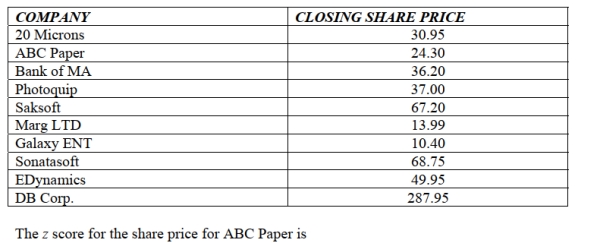 <strong>The following table shows representative recent closing share prices in late 2013 for a small sample of companies based in India. </strong> A) 2.76. B) 0.47. C) -2.76. D) -1.49. E) -0.47.