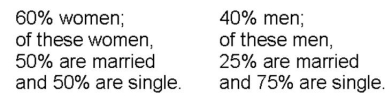 Suppose a researcher wishes to use stratified random sampling to select a representative sample of 100 people from a population that has the following characteristics:   Describe the sample in terms of how many single and married women and men the researcher would need to represent the population.