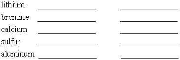 Give the common ionic charge for each of the following elements, and classify each as a metal or a nonmetal.<sub> </sub>   <sub> </sub>