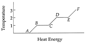 Use the following to answer questions :    -Temperatures 1 and 2 are the ______________ and the ______________, respectively.