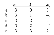 In the quantum mechanical treatment of the hydrogen atom,which one of the following combinations of quantum numbers is not allowed?   A) a B) b C) c D) d E) e