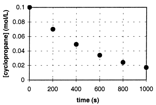 In the gas phase at 500.°C,cyclopropane reacts to form propene in a first-order reaction.The figure below shows the concentration of cyclopropane plotted versus time.Use the graph to calculate approximate values of a.the rate of the reaction,600.seconds after the start. b.the half-life of the reaction,t<sub>1/2</sub>.  