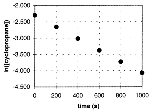 In the gas phase at 500.°C,cyclopropane reacts to form propene in a first-order reaction.The figure shows the natural logarithm of the concentration of cyclopropane (in mol/L)plotted versus time. a.Explain how this plot confirms that the reaction is first order. b.Calculate the first-order rate constant,k. c.Determine the initial concentration of cyclopropane in this experiment.  