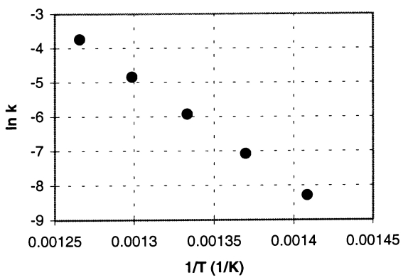 Cyclobutane decomposes to ethene in a first-order reaction.From measurements of the rate constant (k)at various absolute temperatures (T),the accompanying Arrhenius plot was obtained (ln k versus 1/T). a.Calculate the energy of activation,E<sub>a</sub>. b.Determine the value of the rate constant at 740.K.(In the plot,the units of k are s<sup>-1</sup>. )  