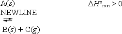 Consider the equilibrium:     Predict and explain how or whether the following actions would affect this equilibrium. a.adding more solid A b.lowering the temperature c.increasing the pressure on the system by reducing its volume d.adding helium gas to increase the total pressure