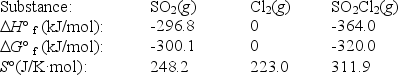 Sulfuryl dichloride is formed when sulfur dioxide reacts with chlorine.The data refer to 298 K. SO<sub>2</sub>(g) + Cl<sub>2</sub>(g)   \to  SO<sub>2</sub>Cl<sub>2</sub>(g)    What is the value of  \Delta G° for this reaction at 600 K? A) -162.8 kJ B) -40.1 kJ C) -28.4 kJ D) 28.4 kJ E) 162.8 kJ 
