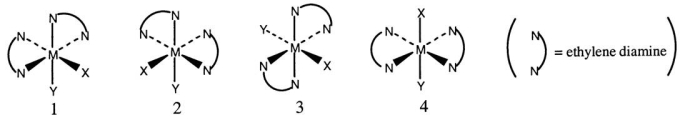 Consider the following octahedral complex structures,each involving ethylene diamine and two different,unidentate ligands X and Y.   Which one of the following statements about these structures is incorrect? A) Structures 1 and 2 are optical isomers. B) Structures 1 and 3 are optical isomers. C) Structures 1 and 3 are different complexes. D) Structures 1 and 4 are geometrical isomers. E) Structures 3 and 4 are the same complex.