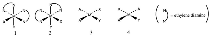 Consider the following structures (1 and 2 are octahedral;3 and 4 are square planar) .   Which one of the following statements about the above structures is correct? A) 1 and 2 are superimposable. B) 1 and 2 are geometric isomers. C) 3 and 4 are structural isomers. D) 3 and 4 are optical isomers. E) 3 and 4 are geometric isomers.