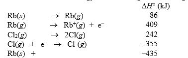  The lattice energy of rubidium chloride is the energy change accompanying the process Rb<sup>+</sup>(g) + Cl<sup>-</sup>(g)  \to  RbCl(s) Calculate the lattice energy of RbCl using the following data:     Cl<sub>2</sub>(g)  \to  RbCl(s) 