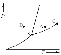 Consider the phase diagram shown below.   a. What phase(s) is/are present at point A? b. What phase(s) is/are present at point B? c. Name point C and explain its significance. d. Starting at D, if the pressure is lowered while the temperature remains constant, describe what will happen.