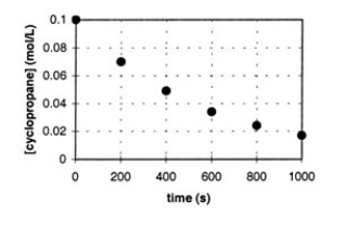 In the gas phase at 500.°C, cyclopropane reacts to form propene in a first-order reaction. The figure below shows the concentration of cyclopropane plotted versus time. Use the graph to calculate approximate values of a. the rate of the reaction, 600. seconds after the start. b. the half-life of the reaction, t<sub>1/2</sub>.  
