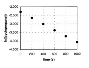 In the gas phase at 500.°C, cyclopropane reacts to form propene in a first-order reaction. The figure shows the natural logarithm of the concentration of cyclopropane (in mol/L) plotted versus time.   a. Explain how this plot confirms that the reaction is first order. b. Calculate the first-order rate constant, k. c. Determine the initial concentration of cyclopropane in this experiment.