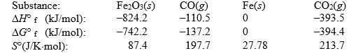 Iron(III)  oxide can be reduced by carbon monoxide.   Use the following thermodynamic data at 298 K to determine the equilibrium constant at this temperature.   A)  7.0 × 10<sup>-6</sup> B)  1.3 × 10<sup>-3</sup> C)  2.2 × 10<sup>4</sup> D)  1.4 × 10<sup>5</sup> E)  > 2.0 × 10<sup>5</sup>
