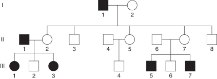 This hypothetical pedigree for a disease in humans illustrated inheritance that is   A) autosomal recessive. B) autosomal dominant. C) sex-linked dominant. D) carried on the Y chromosome.