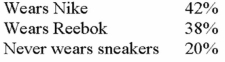How many degrees on a pie chart would each be given from the following?  
