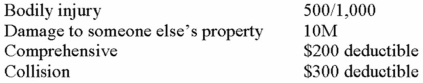 Given the following information and using the tables in the handbook, the total annual premium is:  Sam Montgomery: territory 5 Classified driver 17 Car age 4 Symbol 5 State has compulsory insurance and the following options:   A) $791 B) $918 C) $971 D) $298 E) None of these