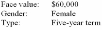 Calculate the annual premium by using the table lookup for:   A) $7,920 B) $787.20 C) $675.60 D) $600.00 E) None of these