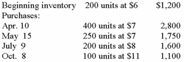 Given the following:  LIFO method 250 units left in inventory   The cost of ending inventory is: A) $1,550 B) $2,300 C) $1,200 D) $3,200 E) None of these