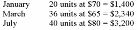 <strong>Stone Company uses the LIFO method. At the end of the period there are 22 units left in inventory. Given the following, the cost of ending inventory is: </strong> A)$1,400 B)$3,200 C)$1,530 D)$3,150 E)None of these