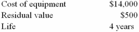 What is the depreciation expense for the second year (straight-line method)  using the following?   A) $14,500 B) $13,500 C) $3,375 D) $3,275 E) None of these