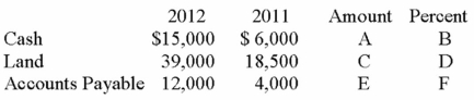 Calculate the amount of increase or decrease and the percent change of each title (round to nearest hundredth percent):  