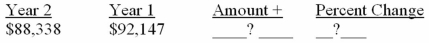Complete the horizontal analysis below:   A) ($3,809) , 4.1% B) $3809, 4.1% C) $180,485, 51.1% D) $8,300, 15% E) None of these