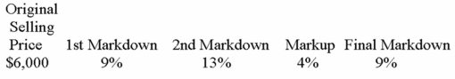 Calculate the final selling price to the nearest cent (round each calculation to nearest cent as needed):  