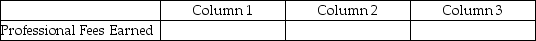 For each of the following, identify in column 1 the category to which the account belongs, in column 2 the normal balance for the account, and in column 3 the financial statement on which the account balance is reported. - 