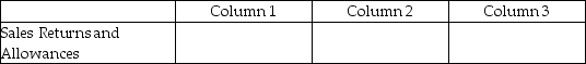 For each of the following, identify in column 1 the category to which the account belongs, in column 2 the normal balance for the account, and in column 3 the financial statement on which the account balance is reported. - 