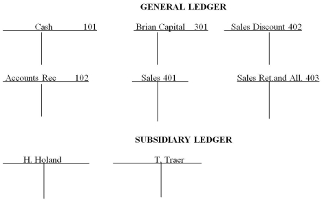 Plymouth Sharks Hockey Accessories had the following transactions involving the sale of merchandise. You are to prepare the necessary general journal entries. All sales are subject to a 6% sales tax and have a 2/10, n/30 discount terms.    -The following are transactions for Brian for the month of October. Indicate how the following transactions would be recorded by completing the necessary journal entries as appropriate (omit explanations).       