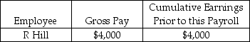 Great Lakes Tutoring had the following payroll information on February 28:   Assume: FICA tax rates are: OASDI 6.2% on a limit of $106,800 and Medicare 1.45% State Unemployment tax rate is 2% on the first $7,000 Federal Unemployment tax rate is 0.8% on the first $7,000 Using the information above, the journal entry to record the employee's tax expense would include: A) a debit to Payroll Tax Expense in the amount of $4,000. B) a debit to Wages and Salaries Expense in the amount of $4,000. C) a credit to Cash in the amount of $4,000. D) a credit to FUTA Payable for $24.