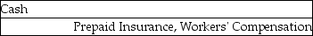 The journal entry to record the estimated advance premium payment for workers' compensation is: A)    B)    C)    D)   