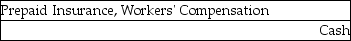 The journal entry to record the estimated advance premium payment for workers' compensation is: A)    B)    C)    D)   