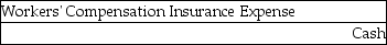 The journal entry to record the estimated advance premium payment for workers' compensation is: A)    B)    C)    D)   