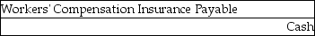The journal entry to record the estimated advance premium payment for workers' compensation is: A)    B)    C)    D)   